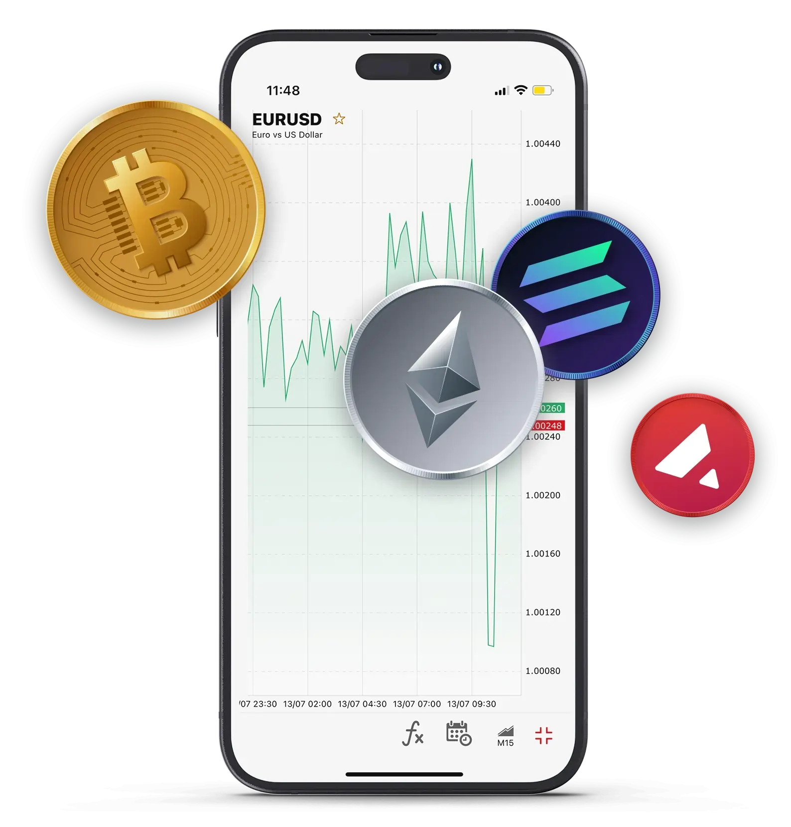 How to Trade Cryptocurrencies