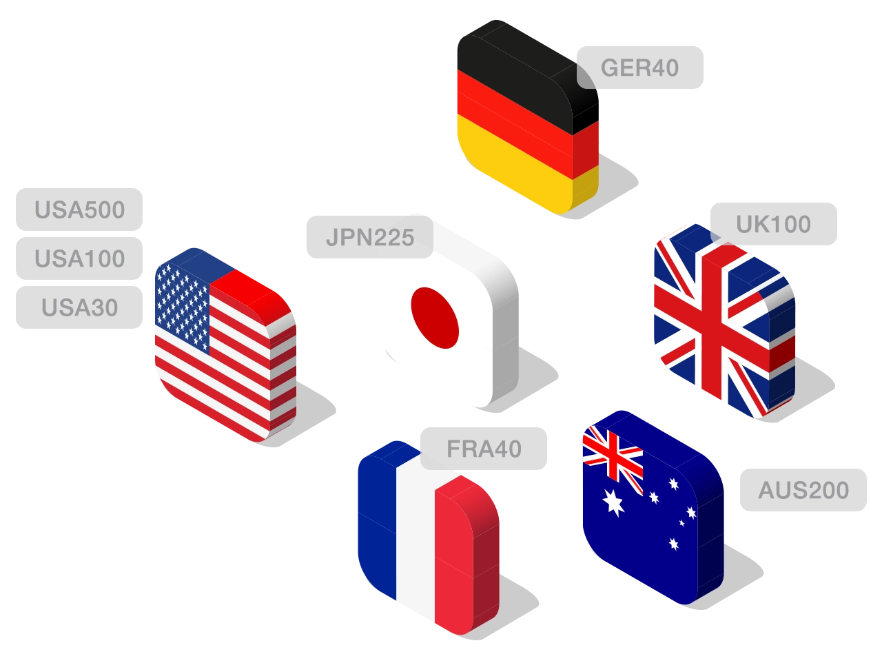 Trading de Índices: Cómo Operar Índices Bursátiles | HFM Mexico